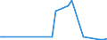 Flow: Exports / Measure: Values / Partner Country: Germany / Reporting Country: Italy incl. San Marino & Vatican