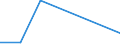 Flow: Exports / Measure: Values / Partner Country: Germany / Reporting Country: Latvia