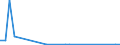 Flow: Exports / Measure: Values / Partner Country: Germany / Reporting Country: Lithuania