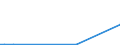 Flow: Exports / Measure: Values / Partner Country: Germany / Reporting Country: Mexico