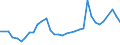 Flow: Exports / Measure: Values / Partner Country: Germany / Reporting Country: Netherlands