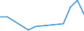 Flow: Exports / Measure: Values / Partner Country: Germany / Reporting Country: Slovenia