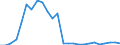 Flow: Exports / Measure: Values / Partner Country: Germany / Reporting Country: Spain