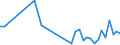 Flow: Exports / Measure: Values / Partner Country: Germany / Reporting Country: Switzerland incl. Liechtenstein