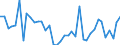 Flow: Exports / Measure: Values / Partner Country: Germany / Reporting Country: United Kingdom