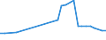 Flow: Exports / Measure: Values / Partner Country: Indonesia / Reporting Country: Belgium