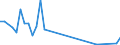 Flow: Exports / Measure: Values / Partner Country: Indonesia / Reporting Country: Germany