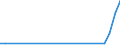 Flow: Exports / Measure: Values / Partner Country: Indonesia / Reporting Country: Japan