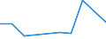 Flow: Exports / Measure: Values / Partner Country: Indonesia / Reporting Country: Netherlands