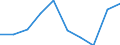 Flow: Exports / Measure: Values / Partner Country: Indonesia / Reporting Country: United Kingdom