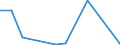 Flow: Exports / Measure: Values / Partner Country: Israel / Reporting Country: Belgium