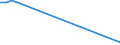 Flow: Exports / Measure: Values / Partner Country: Israel / Reporting Country: Germany