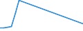 Flow: Exports / Measure: Values / Partner Country: Israel / Reporting Country: United Kingdom