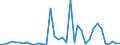 Flow: Exports / Measure: Values / Partner Country: World / Reporting Country: Australia
