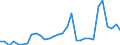 Flow: Exports / Measure: Values / Partner Country: World / Reporting Country: Belgium