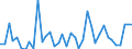 Flow: Exports / Measure: Values / Partner Country: World / Reporting Country: Canada