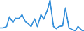 Flow: Exports / Measure: Values / Partner Country: World / Reporting Country: Czech Rep.