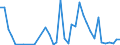 Flow: Exports / Measure: Values / Partner Country: World / Reporting Country: Denmark