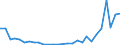Flow: Exports / Measure: Values / Partner Country: World / Reporting Country: Finland