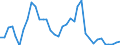 Flow: Exports / Measure: Values / Partner Country: World / Reporting Country: France incl. Monaco & overseas