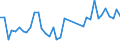 Flow: Exports / Measure: Values / Partner Country: World / Reporting Country: Germany