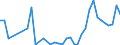 Flow: Exports / Measure: Values / Partner Country: World / Reporting Country: Greece