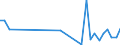 Flow: Exports / Measure: Values / Partner Country: World / Reporting Country: Hungary