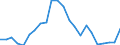 Flow: Exports / Measure: Values / Partner Country: World / Reporting Country: Luxembourg