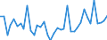 Flow: Exports / Measure: Values / Partner Country: World / Reporting Country: Netherlands