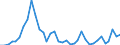 Flow: Exports / Measure: Values / Partner Country: World / Reporting Country: New Zealand