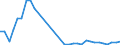 Flow: Exports / Measure: Values / Partner Country: World / Reporting Country: Poland
