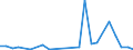 Flow: Exports / Measure: Values / Partner Country: World / Reporting Country: Slovakia