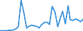 Flow: Exports / Measure: Values / Partner Country: World / Reporting Country: Spain
