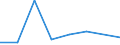 Flow: Exports / Measure: Values / Partner Country: World / Reporting Country: Sweden
