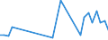 Flow: Exports / Measure: Values / Partner Country: World / Reporting Country: Switzerland incl. Liechtenstein