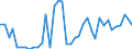 Flow: Exports / Measure: Values / Partner Country: World / Reporting Country: United Kingdom