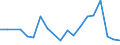 Flow: Exports / Measure: Values / Partner Country: Belgium, Luxembourg / Reporting Country: Belgium