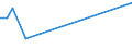 Flow: Exports / Measure: Values / Partner Country: Belgium, Luxembourg / Reporting Country: Finland