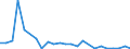 Flow: Exports / Measure: Values / Partner Country: Belgium, Luxembourg / Reporting Country: France incl. Monaco & overseas