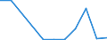 Flow: Exports / Measure: Values / Partner Country: Belgium, Luxembourg / Reporting Country: Luxembourg