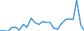 Flow: Exports / Measure: Values / Partner Country: Belgium, Luxembourg / Reporting Country: Netherlands