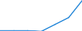 Flow: Exports / Measure: Values / Partner Country: Belgium, Luxembourg / Reporting Country: Poland