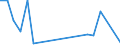 Flow: Exports / Measure: Values / Partner Country: Belgium, Luxembourg / Reporting Country: United Kingdom