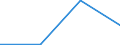 Flow: Exports / Measure: Values / Partner Country: Israel / Reporting Country: France incl. Monaco & overseas