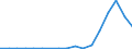 Flow: Exports / Measure: Values / Partner Country: Israel / Reporting Country: Netherlands