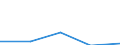 Flow: Exports / Measure: Values / Partner Country: Israel / Reporting Country: Spain