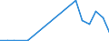 Flow: Exports / Measure: Values / Partner Country: Malaysia / Reporting Country: Belgium