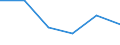 Flow: Exports / Measure: Values / Partner Country: Malaysia / Reporting Country: EU 28-Extra EU