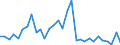 Flow: Exports / Measure: Values / Partner Country: Netherlands / Reporting Country: Belgium