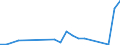 Flow: Exports / Measure: Values / Partner Country: Netherlands / Reporting Country: Finland